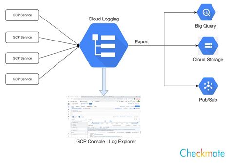 Google cloud logging. Things To Know About Google cloud logging. 